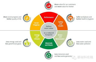 2014年全球化工巨头研发动态与技术前沿观察